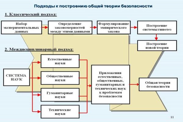 Взломали аккаунт на кракене что делать