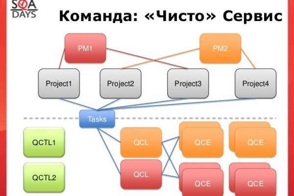 Кракен зайти зеркало